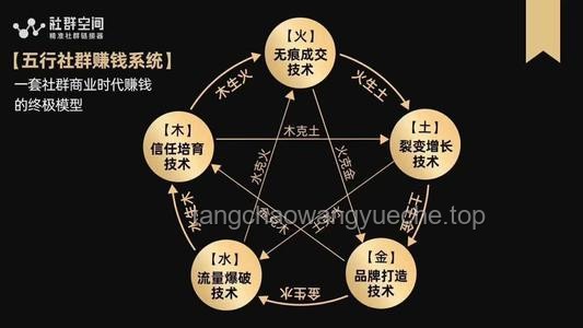传统赚钱模式与新兴赚钱模式对比分析：彻底变了